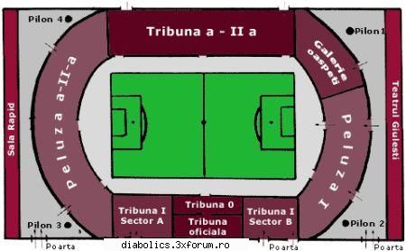 Stadion "Giuleşti-Valentin Stănescu" - Acces stadion Rapid Bucureşti Adresa: Bd - Fc Rapid